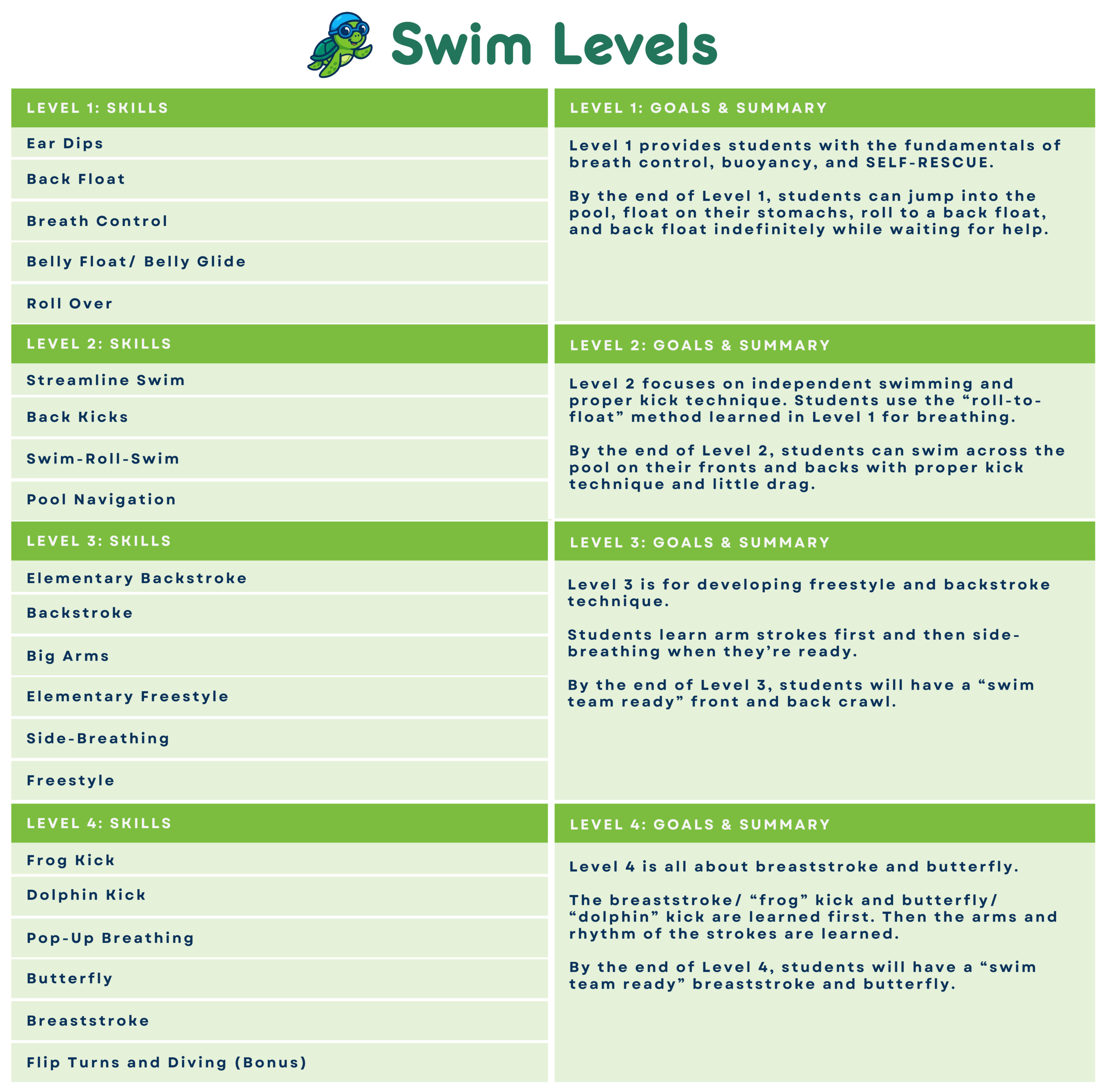 Swim Levels